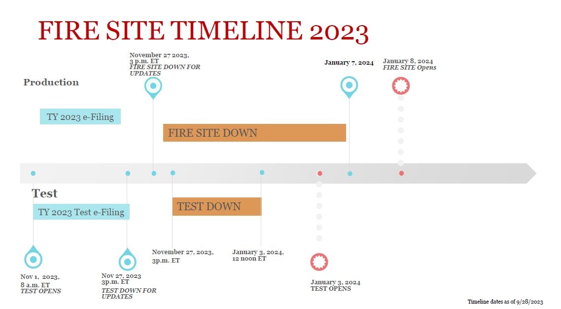 FIRE Site Timeline for TY2023